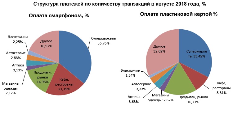        2018 , %