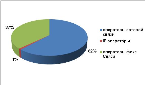        , , 1.2011 : iKS-Consulting