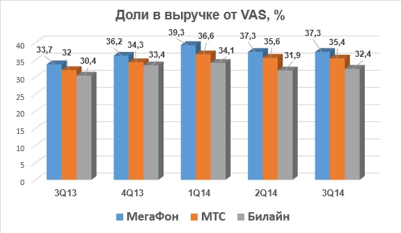       VAS-    2014 