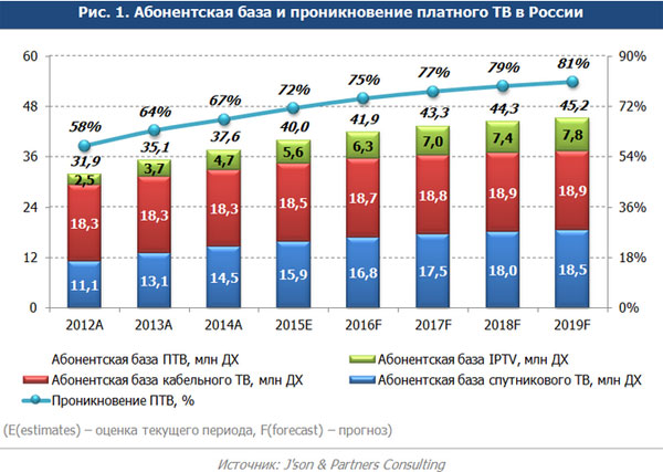 ,    2014        67 %,   2019     81 %