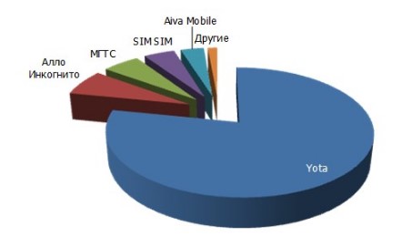     MVNO     , 2015 .