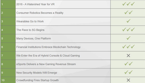   Juniper Research  2016 