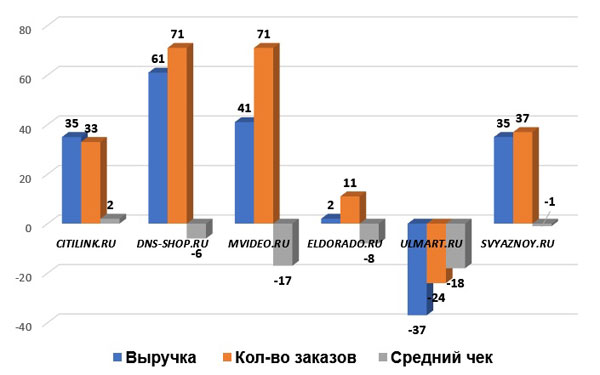   -, 2017/2016, %