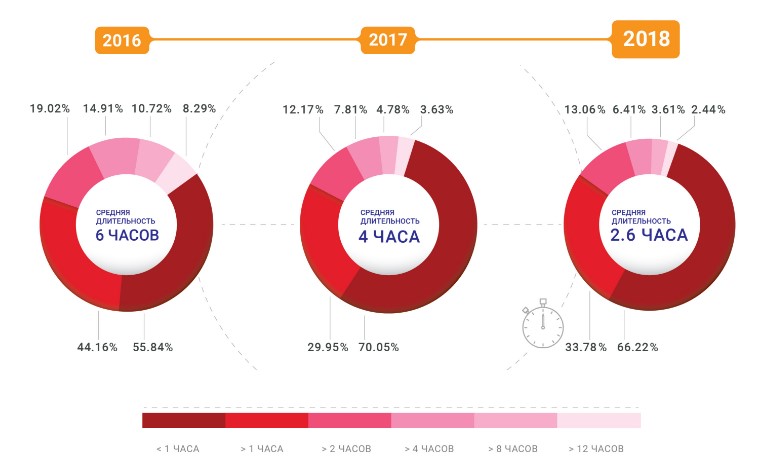   , 2016-2018 .