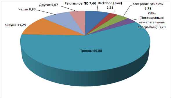      ,     61%  ,           ,    11,59%  9%  