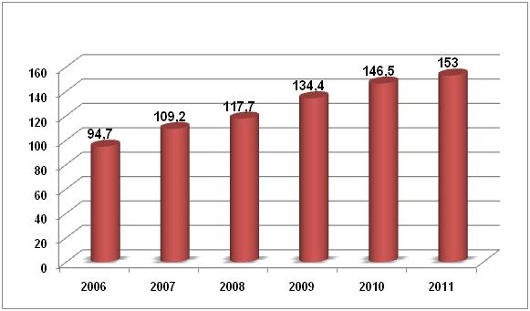        ,   AC&M Consulting, %