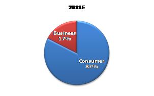   IP-  , 2011-2015