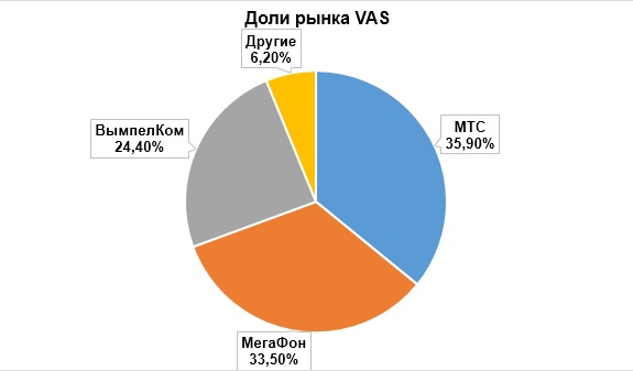       VAS-    2014 