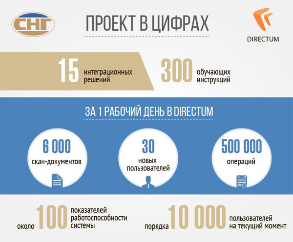 Проект в цифрах Проект в цифрах