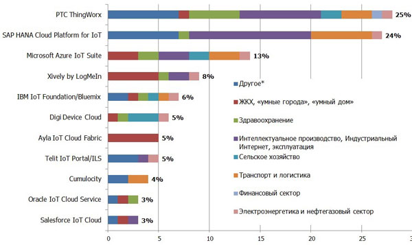  IoT-        