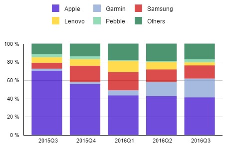 -5     , , 3Q2016