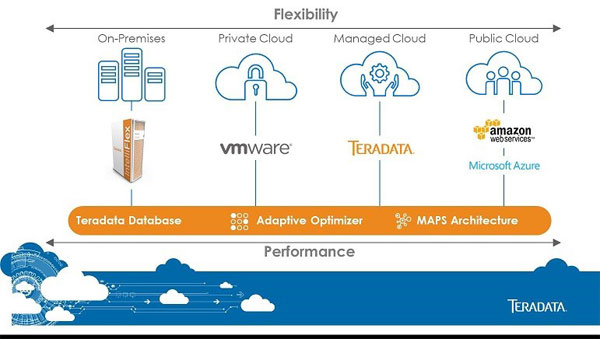 Teradata        ,  