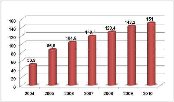     ,   AC&M Consulting, %