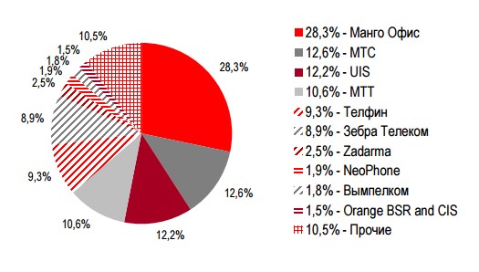            2015 ., % 