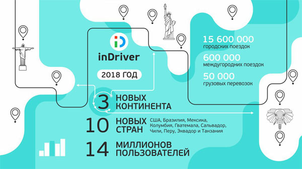 inDriver      