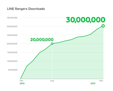   LINE Rangers   «tower defense»