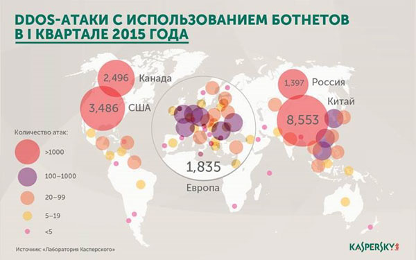      2015     23  DDoS-     ,   76 