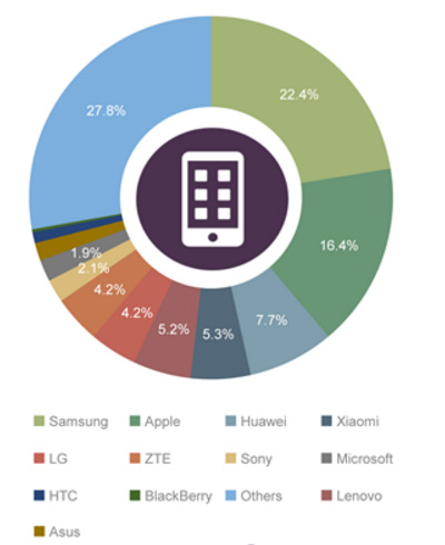     , %, 2015 .