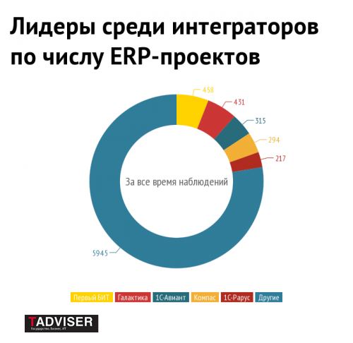  ERP-        -