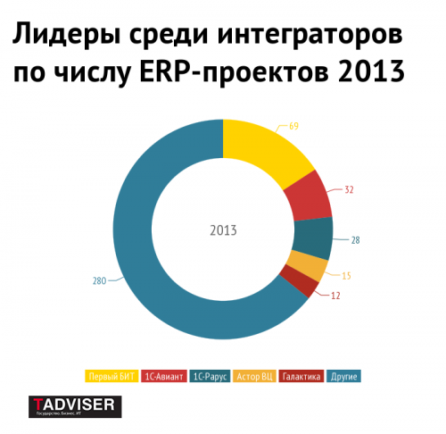  ERP-        -