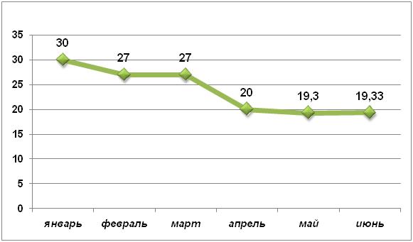   «-», 2010 ., .   AC&M Consulting