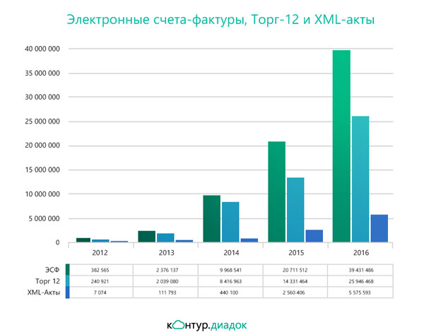  -, -12  XML-