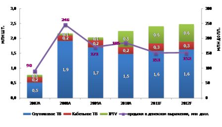  -     , 2007-2012