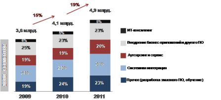   - 2009-2011