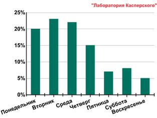  DDoS-       2011  