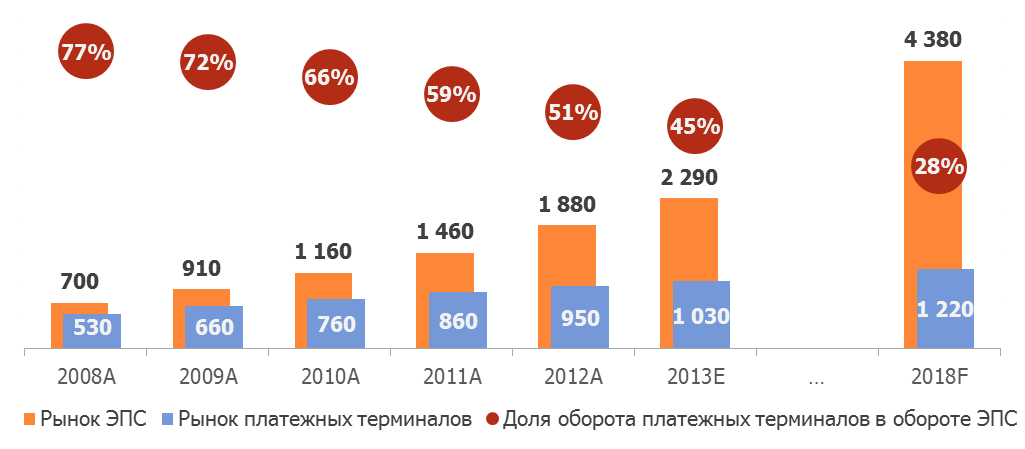          ,  , 2010A-2013E, 2018F