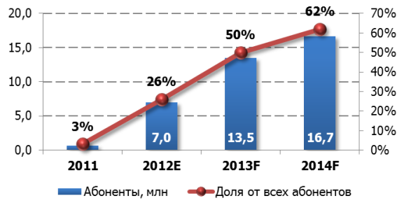    LTE  SK Telecom ( )