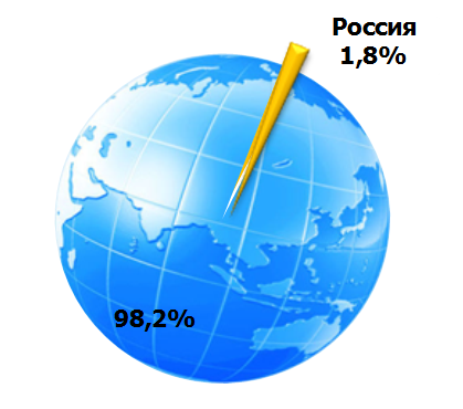      , %, 2012 