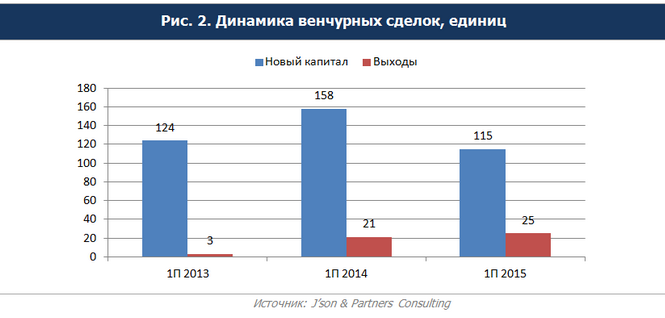        2015   J’son & Partners Consulting  140      209,1  .,   115       (cash-in)    147,7  .  25      ()   61,5  .            -  –  .         -  ,      34  11  .   ,           ,  12 %.         «»      2013  2014 .  J’son & Partners Consulting           .            .    2015 .     .              33 %   209,1  .         2014 .           .           2014 .     147,7  .            -,   , `    .  J’son & Partners Consulting        ,    34,4 %    ,    Touch Bank « ».        ,    ,    2014 .,    ,           7,9 %.        2014   95   118      .       2014 .      .          2014       64,2  .,  22,7  .     ,      « »  Touch Bank.           –  190 . .  670 . .       ,      2014 ,      – 62   80 .         -     .        - – 50 .        2015          13,2  .  13,9  .   .       -      20,5 %.          ( -    Touch Bank) – 44,9  .  - – 11,4  .                    ,    .    67  (+39,5 %),     1,7  . (+253 %).             –    2015 .    96 %;    36,1  .          :   ,    ,       -  .  J’son & Partners Consulting         .            :      2014 .         48  67 .