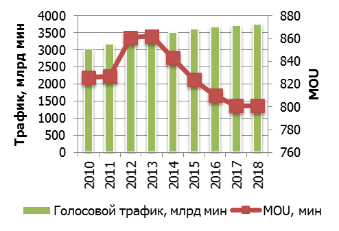  MOU      , 2010-2018 .