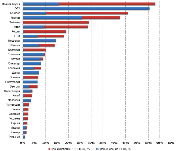     FTTH/FTTB+LAN , 2011 .