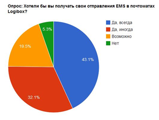   EMS        Logibox