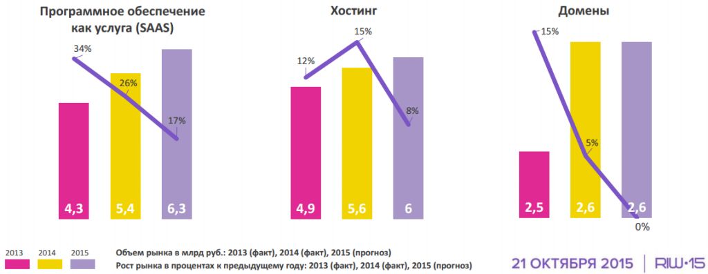         «  2014-2015»