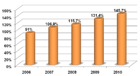        ,   AC&M Consulting, %