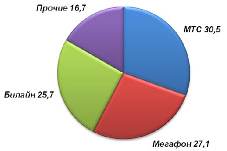   VAS    ( ), 1. 2009.,   J’son & Partners Consulting